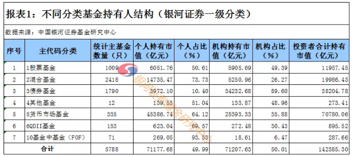 種類 投資