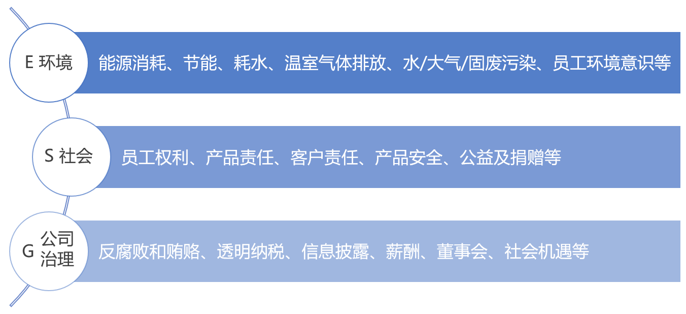 热词详解，新风口“ESG投资”原来是这个意思-投资进化论-广发基金