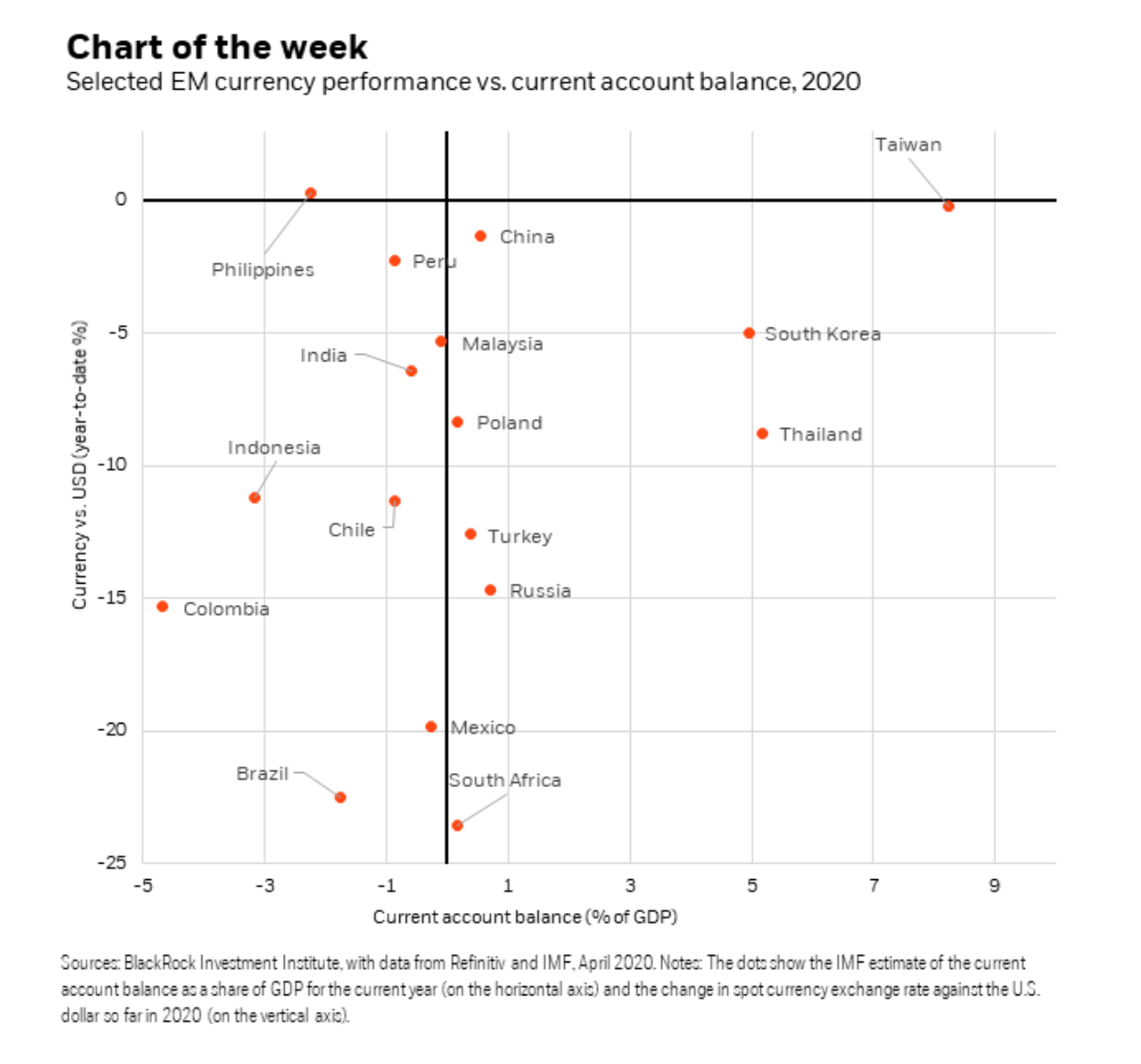 警惕货币贬值风险！贝莱德下调新兴市场主权债评级-市场动态-广发基金